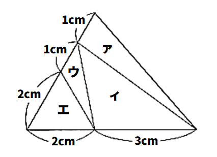 中学受験面積比の問題