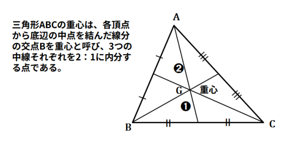 三角形の重心解説図