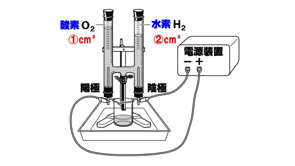 中学理科電気分解図解
